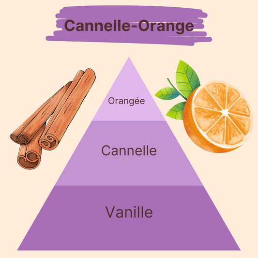 Parfum - Cannelle-Orange
