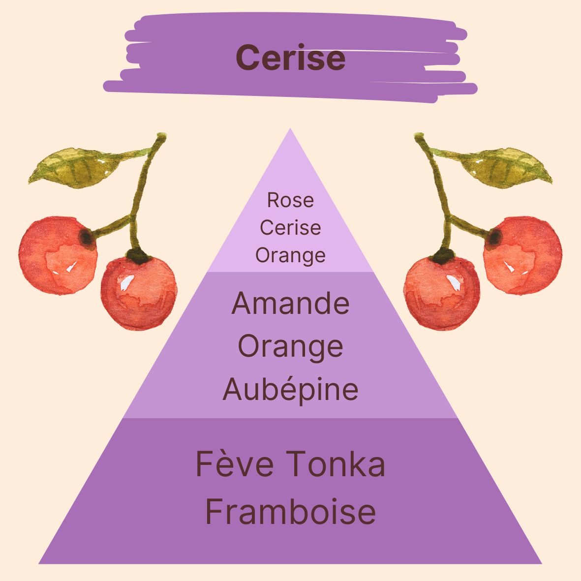 Parfum - Cerise