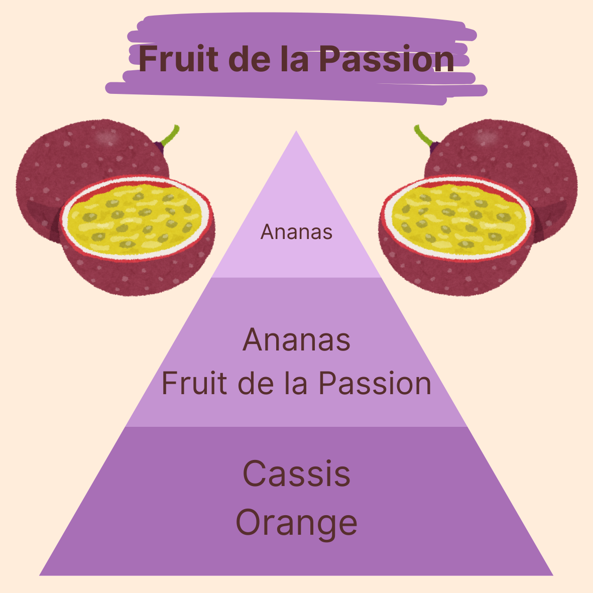 Parfum - Fruit de la Passion