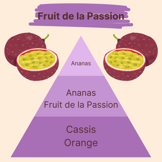Parfum - Fruit de la Passion