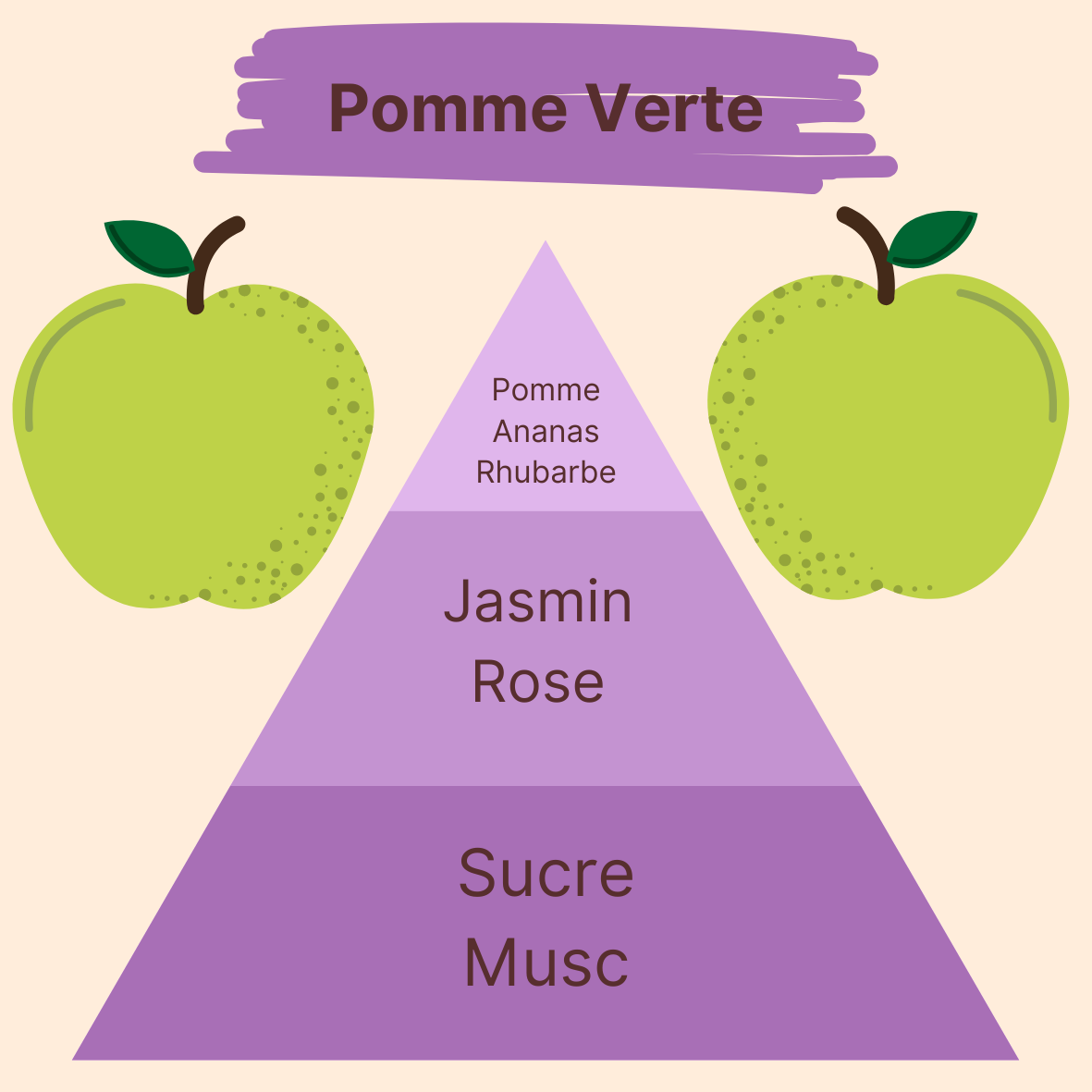 Parfum - Pomme Verte