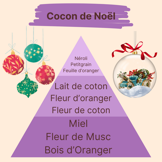 Parfum - Cocon de Noël