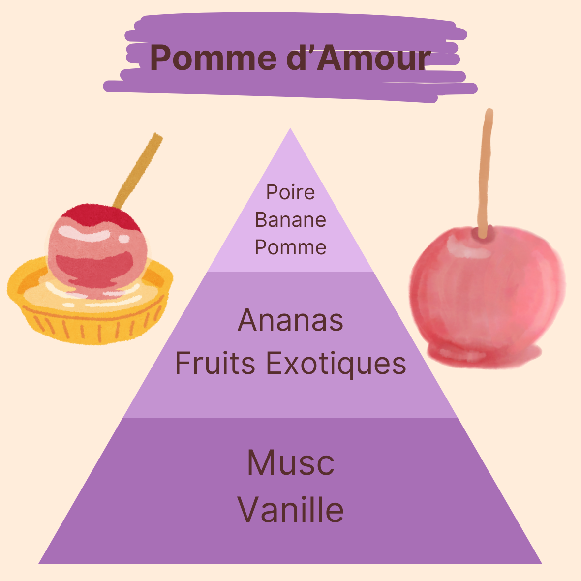 Parfum - Pomme d'Amour