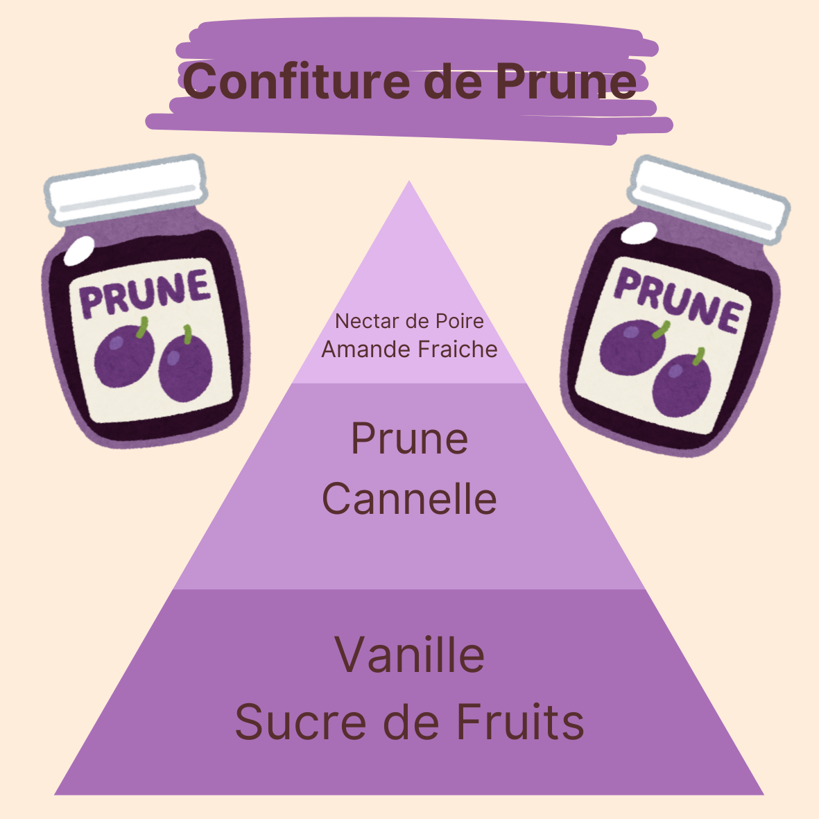 Parfum - Confiture de Prune
