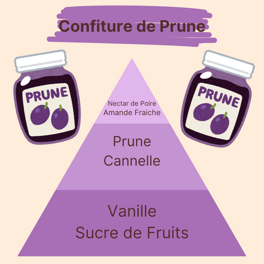 Parfum - Confiture de Prune
