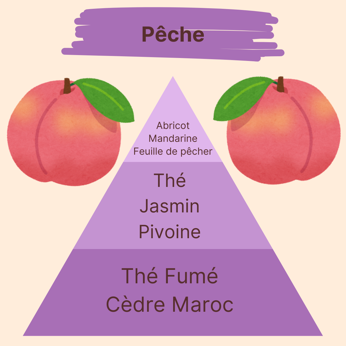 Parfum - Pêche