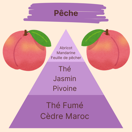 Parfum - Pêche