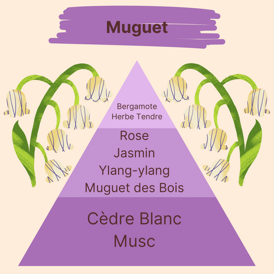 Parfum - Muguet