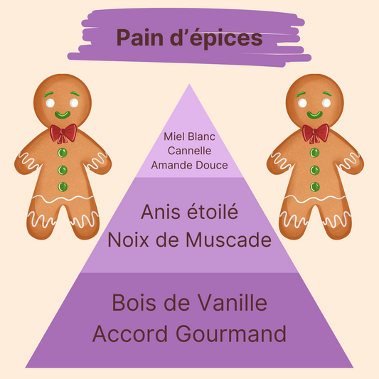 Parfum - Pain d'épices