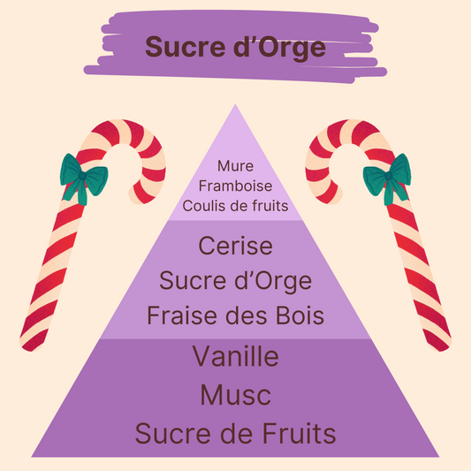 Parfum - Sucre d'Orge