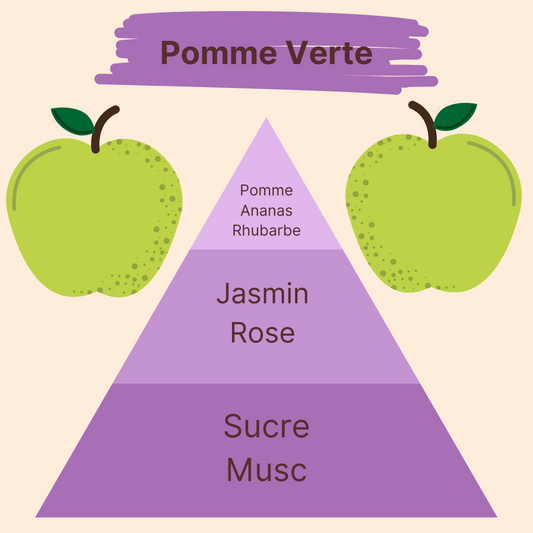 Parfum - Pomme Verte