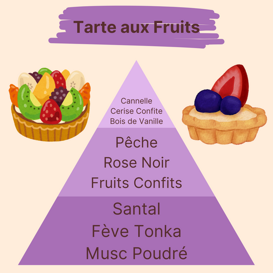 Parfum - Tarte aux Fruits