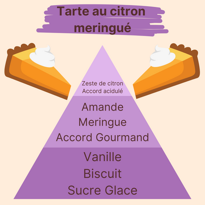 Parfum - Tarte au Citron Meringué